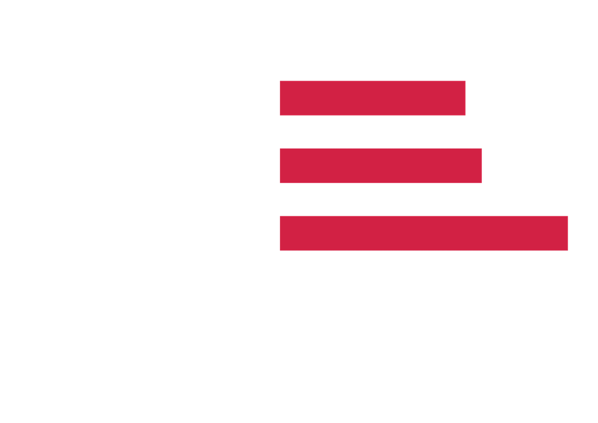 Swiss House of Brands